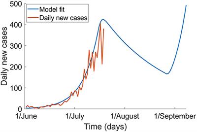 The Impact of Universal Mask Use on SARS-COV-2 in Victoria, Australia on the Epidemic Trajectory of COVID-19